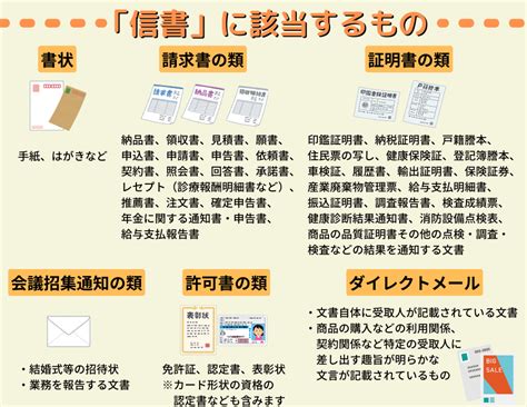 信書 定義|信書とは？該当するもの・しないものと送り方、ゆう。